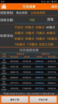 提前还贷计算器(提前还贷计算器缩短年限)-第1张图片-鲸幼网