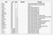 《魔兽世界》tbc钓鱼1-375最省材料速冲攻略